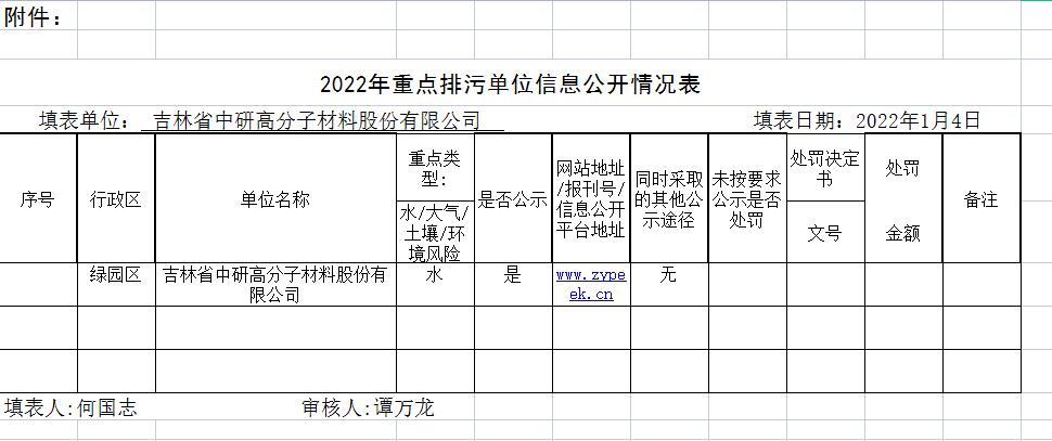 <b>ʡλj9ٷվ߷ӲϹɷ޹˾2022껷Ϣʾ</b>